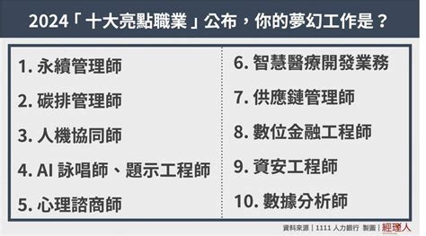 有師的職業|把握下一個職場新機會！2024 「十大亮點職業」公。